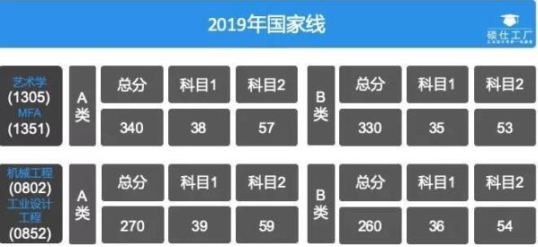 工業(yè)設(shè)計(jì)專業(yè)初試成績(jī)出來(lái)了請(qǐng)看看這篇文章