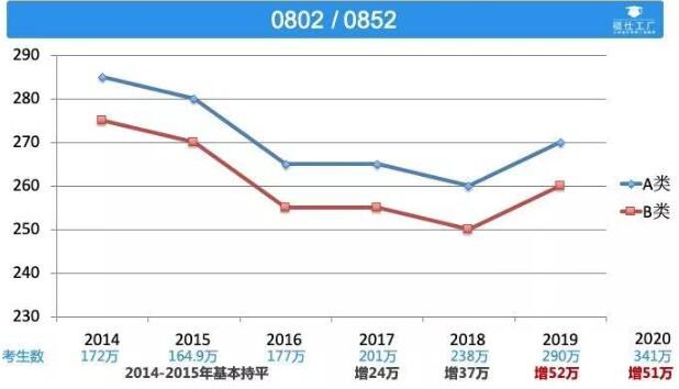 工業(yè)設(shè)計(jì)專業(yè)初試成績(jī)出來(lái)了請(qǐng)看看這篇文章