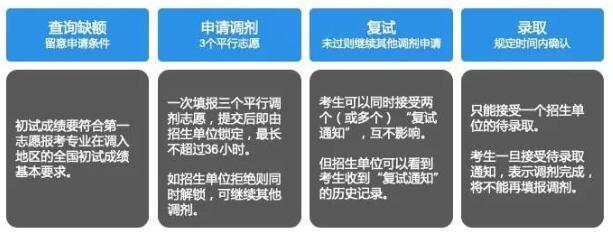 工業(yè)設(shè)計(jì)專業(yè)初試成績(jī)出來(lái)了請(qǐng)看看這篇文章