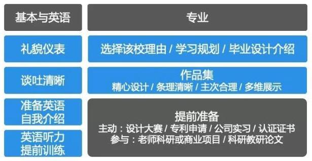 工業(yè)設(shè)計(jì)專業(yè)初試成績(jī)出來(lái)了請(qǐng)看看這篇文章