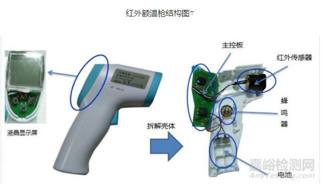 紅外額溫槍、耳溫槍、體溫計(jì)設(shè)計(jì)完整方案