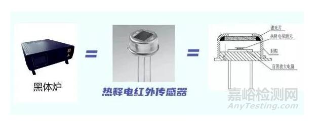 紅外額溫槍、耳溫槍、體溫計(jì)設(shè)計(jì)完整方案