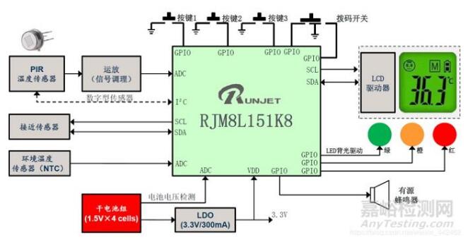 紅外額溫槍、耳溫槍、體溫計(jì)設(shè)計(jì)完整方案