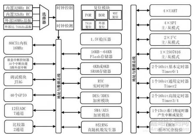 紅外額溫槍、耳溫槍、體溫計(jì)設(shè)計(jì)完整方案