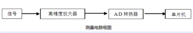 紅外額溫槍、耳溫槍、體溫計(jì)設(shè)計(jì)完整方案