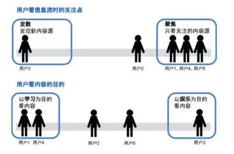 用戶畫像是貫穿產(chǎn)品設(shè)計到成功運(yùn)營的靈魂